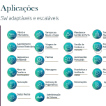 Port Community Systems