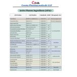 Mupirocin/Mupirocin Calcium API | Form: API Powder | CAS : 12650-69-0 / 115074-43-6 | Grade: IP/BP/USP | | Purity: 100%