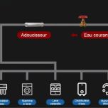 ADOUCISSEUR SANS SEL