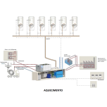 PLANTA COMBINADO DE RESFRIAMENTO/AQUECIMENTO COMBIMASTER CM
