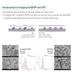 Diasphere® for Additives