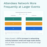 Top 6 Networking Trends from 9M Trade Show & Conference Requests