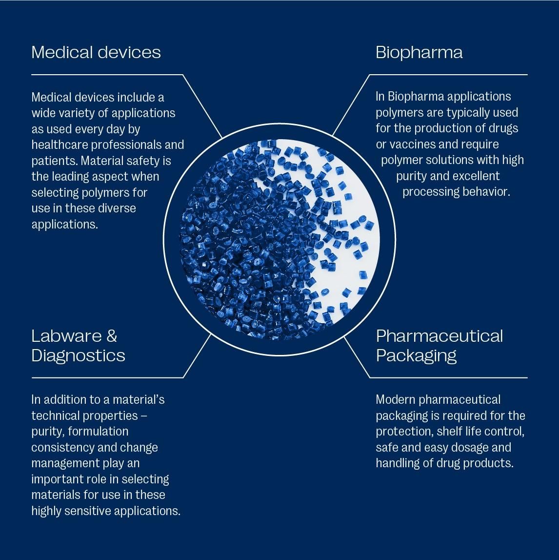 Healthcare Polymer Solutions