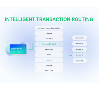 Payment Orchestration