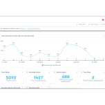 Plateforme de recrutement skeeled
