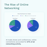 Top 6 Networking Trends from 9M Trade Show & Conference Requests