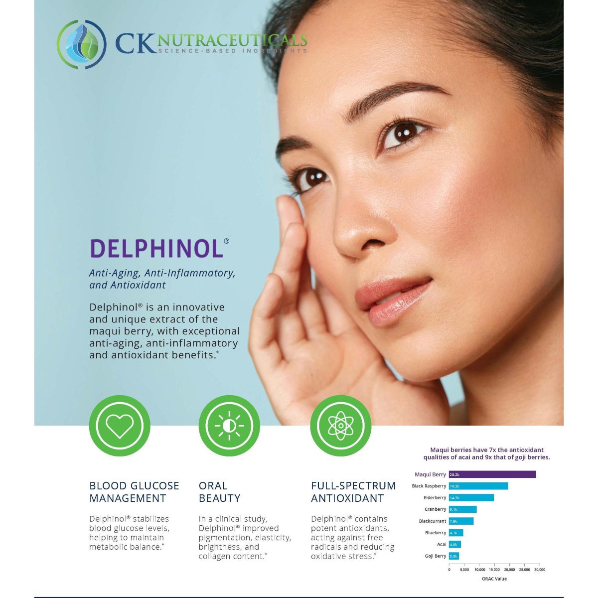 Delphinol® - Blood Glucose Control