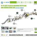 Shredder / Crusher / Washing & Drying Line / Pelletizing Line / Pulverizer, etc.