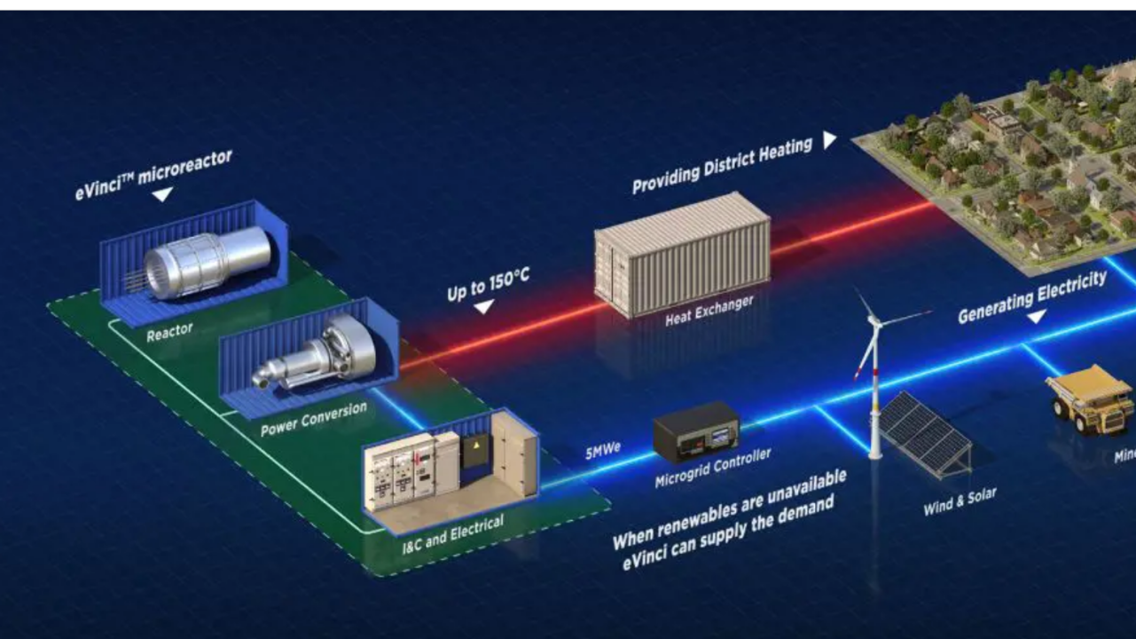 Everything You Need to Know About Microreactors