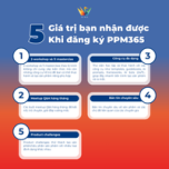 Phát triển 10+ sản phẩm tri thức Membership