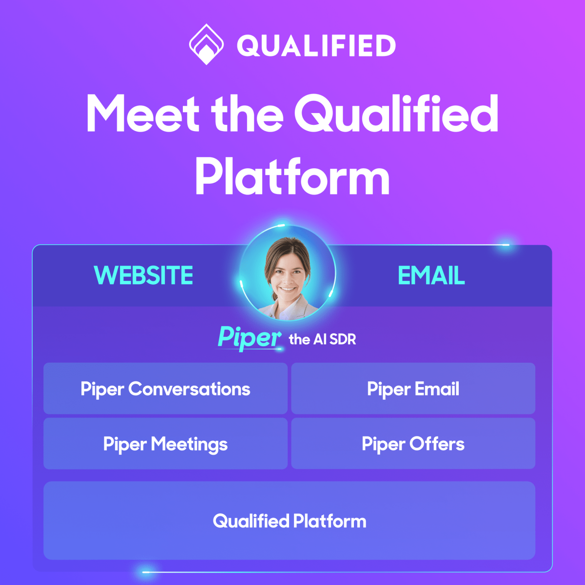 Meet the Qualified Platform