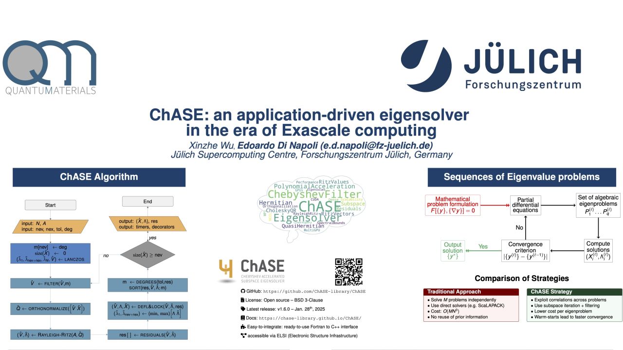 ChASE: An Application-Driven Eigensolver in the Era of Exascale Computing