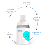 Private label Omega-3 contract manufacturing: plant-, algae-, and fish-based Omega-3s
