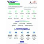 Aarya Loan Automation System