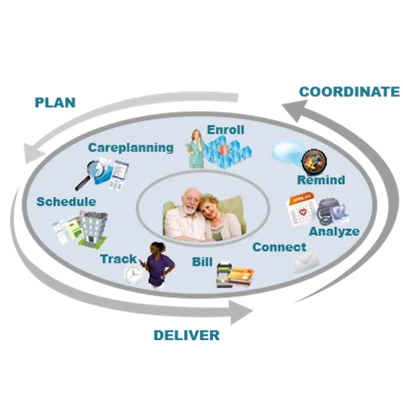 Home Care scheduling system