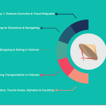 Exclusive Vietnam Travel Program