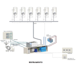 PLANTA COMBINADO DE RESFRIAMENTO/AQUECIMENTO COMBIMASTER CM