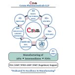 Progesterone API | Form: API Powder | CAS : 57-83-0 | Grade: IP/BP/USP | | Purity: 100%