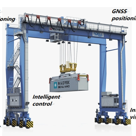 Auto-Gantry Movement(Abbr. AGM)