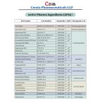 Mefenamic Acid API | Form: API Powder | CAS : 61-68-7 | Grade: IP/BP/USP | | Purity: 100%