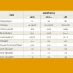 HIGHLY ACTIVE METAKAOLIN