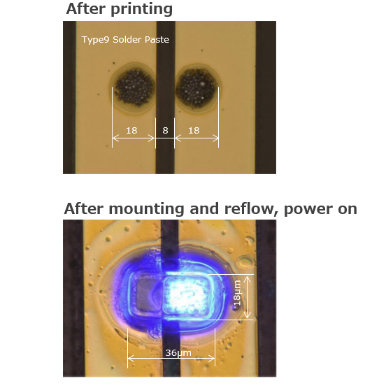 Fine Solder Paste Printing for MicroLEDs