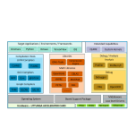 Posit based RISC V - Accelerator Card