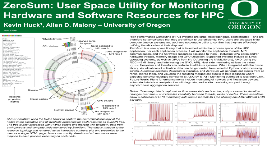 RESEARCH POSTER AWARD: 2nd Place: ZeroSum: User Space Utility for Monitoring Hardware and Software Resources for HPC