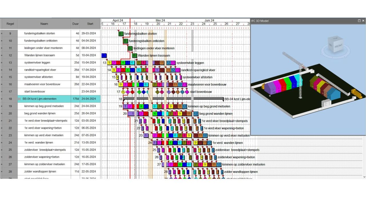 4D: omdat een beeld meer zegt dan duizend taken