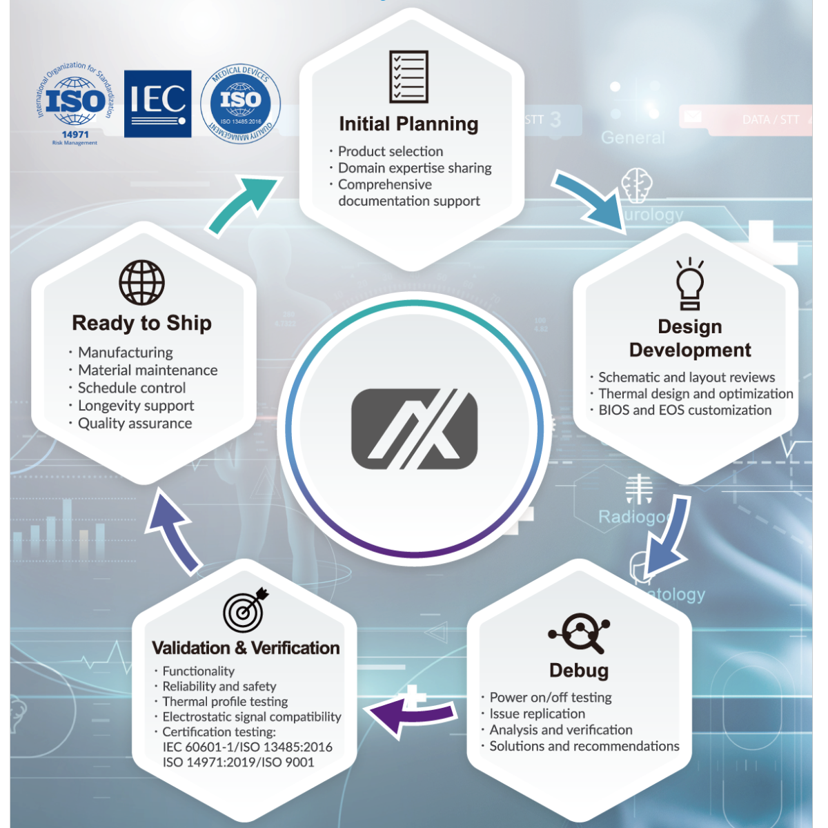 Axiomtek Medical Design-in Service: Board-level to System-level Customization