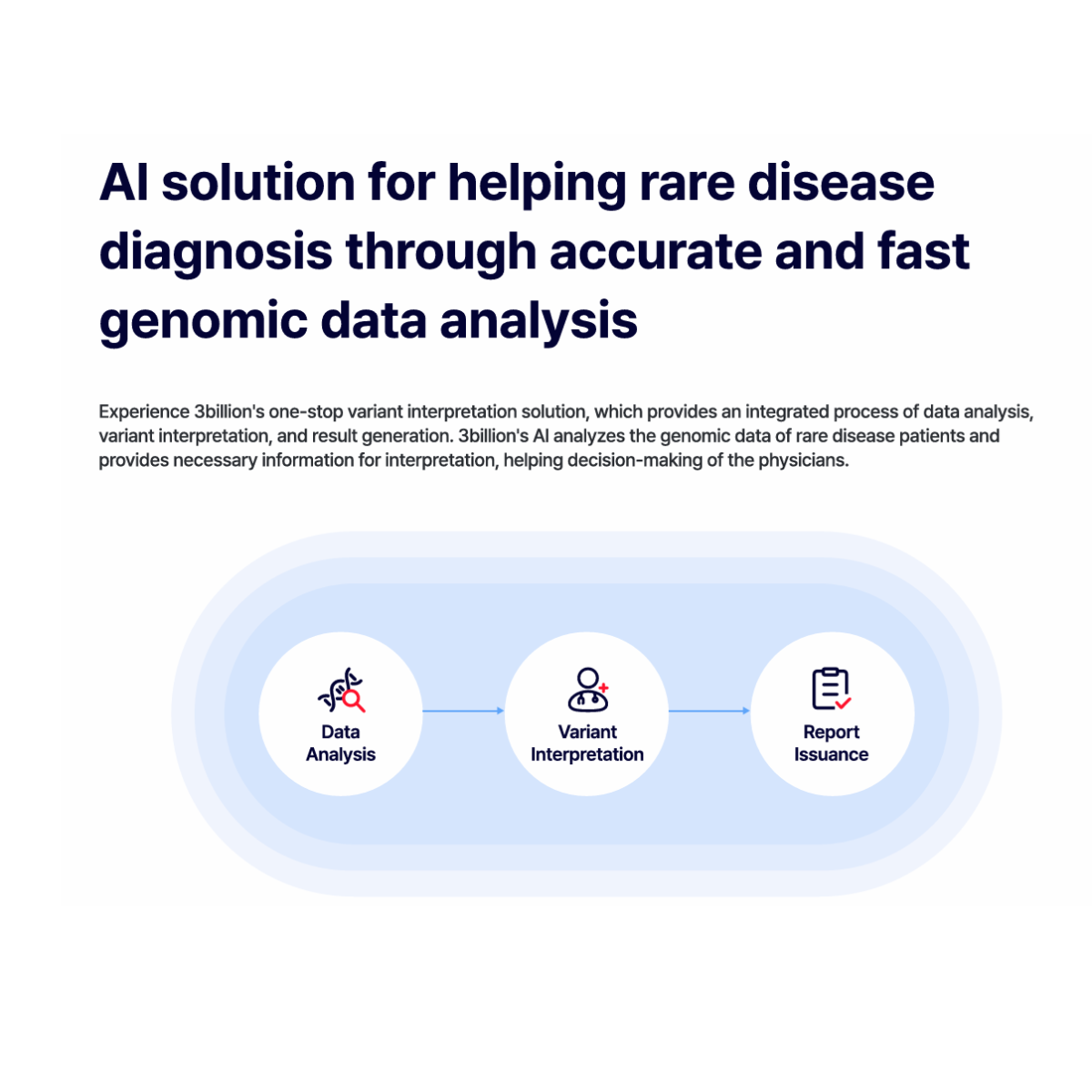 GEBRA - Rare Disease Variant Interpretation