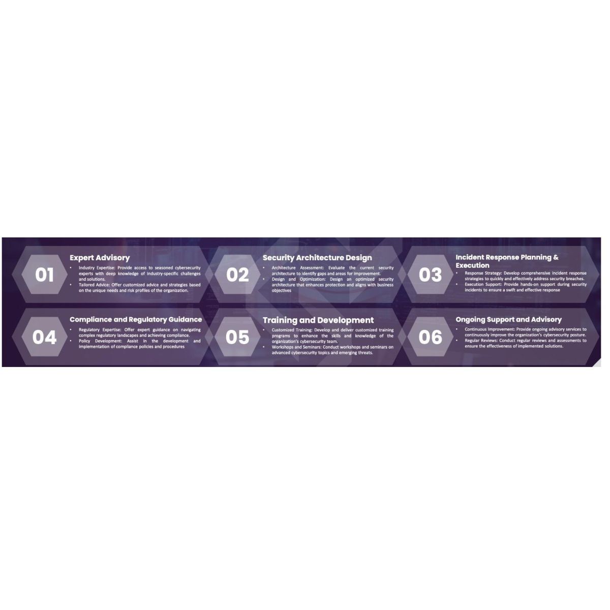 Specialized Consulting Services