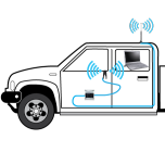 Smoothtalker Cellular Signal Boosters