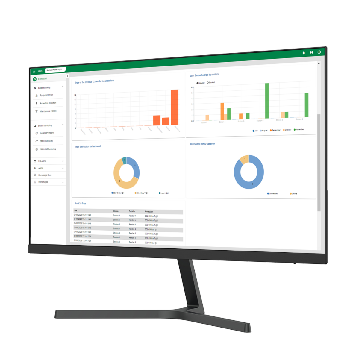 Intelligent Operation and Maintenance System