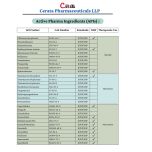 Progesterone API | Form: API Powder | CAS : 57-83-0 | Grade: IP/BP/USP | | Purity: 100%