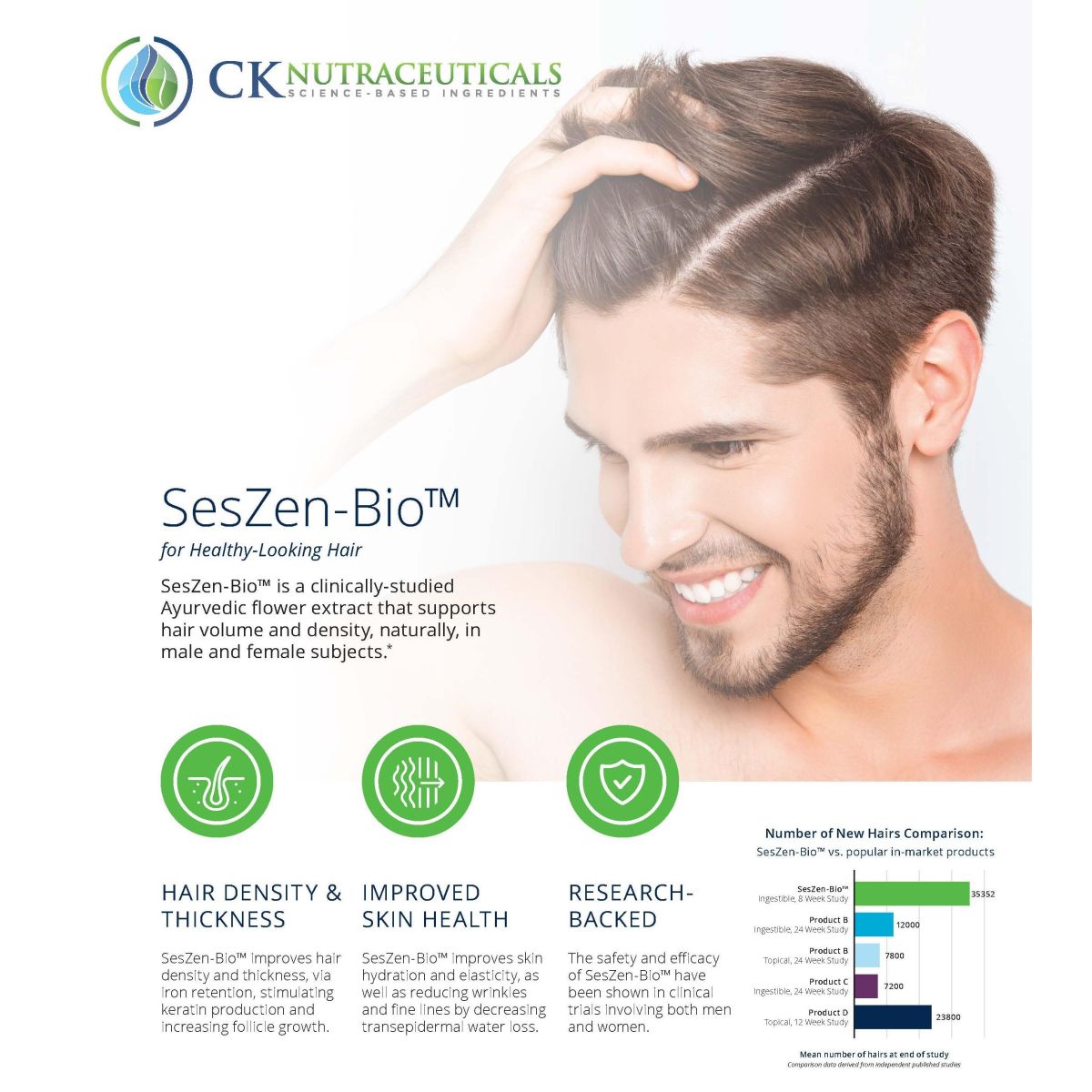 SesZen-Bio® - Beauty