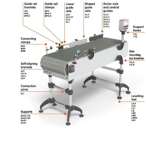Pieds réglables et accesoires pour le convoyage : découvrez une gamme complète pour le support des machines