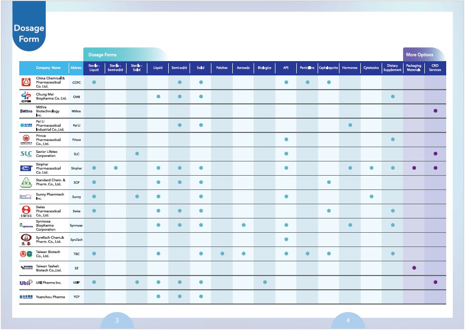 2024- TPA Dosage Forms list