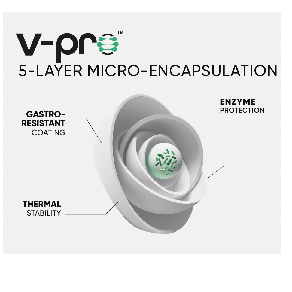V-Pro™ — Advanced Probiotic Micro-Encapsulation System