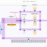 Driving innovation: how our digital twin initiative with NVIDIA and SoftServe enhances material handling