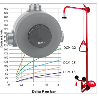 Levert de nooddouche daadwerkelijk 60 l/min van 23°C of 75,7 l/min van 20°C?
