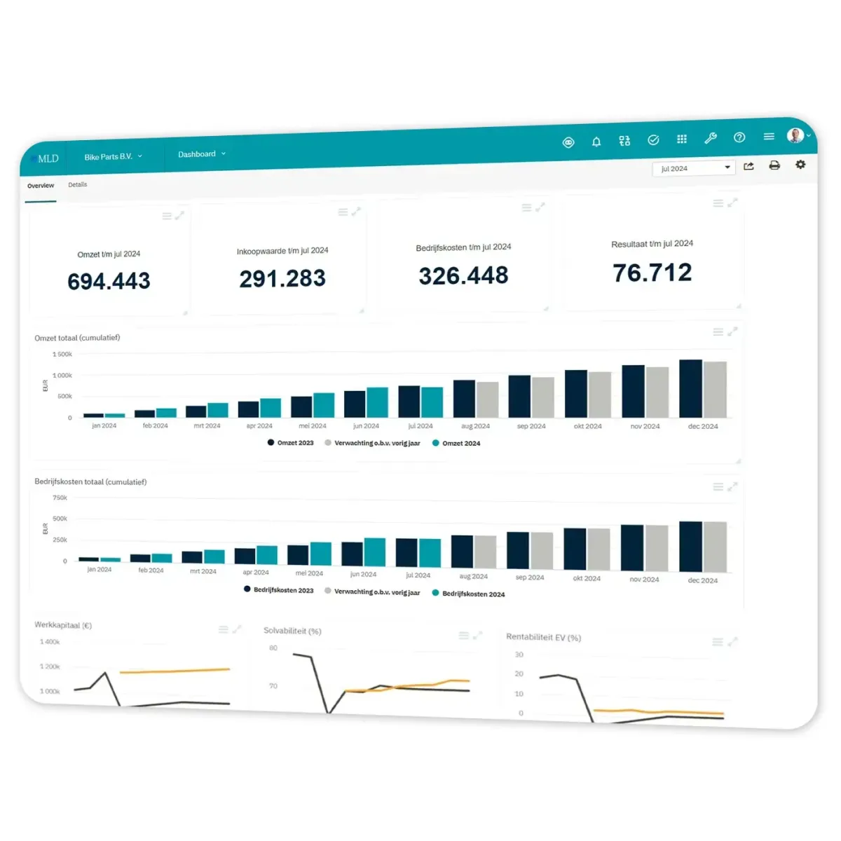 Visionplanner Insights