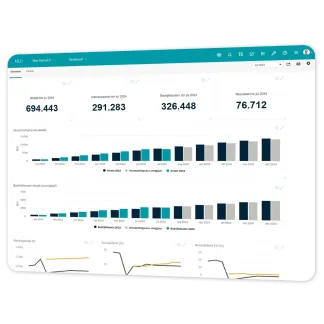 Visionplanner Insights
