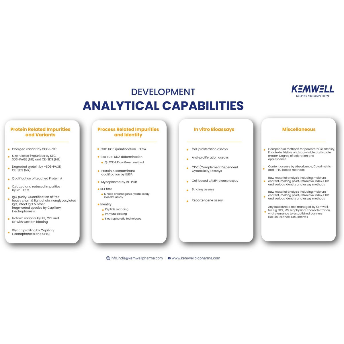 Kemwell Biopharma - Analytical Development