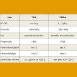 TRIISOPROPANOLAMINA (TIPA) E DIETANOLISOPROPANOLAMINA (DEIPA)