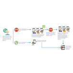 Dedicated Lines & Live Call Routing