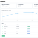 Dubrink Import Module