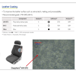 Diasphere® for Coating