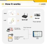 AI-Enhanced Radar Analytics for Smarter Healthcare
