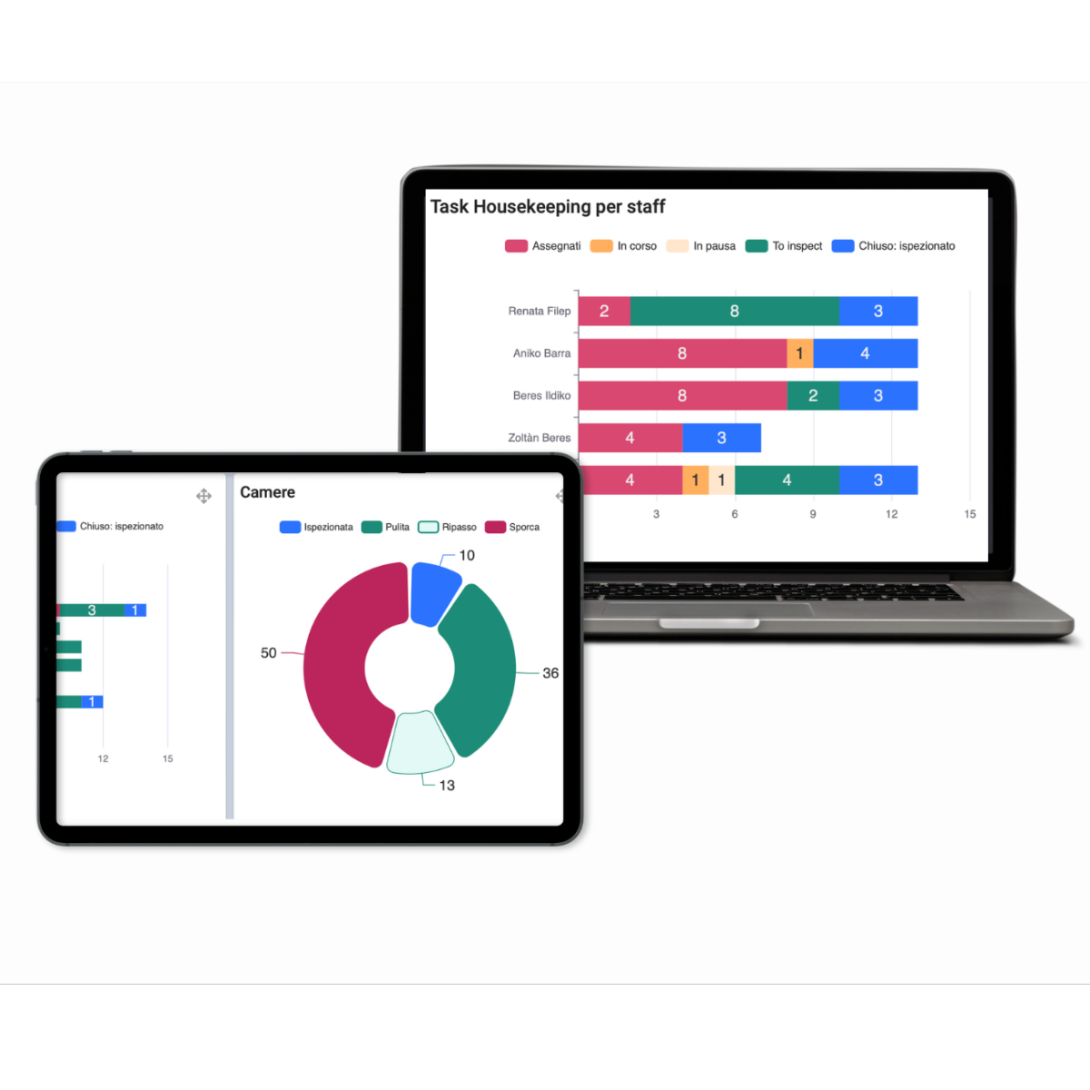 Le Dashboard che trasformano i dati in azione!